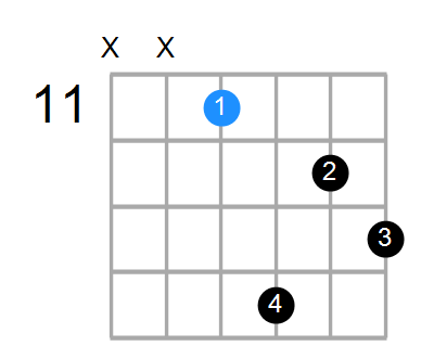 C#aug7 Chord